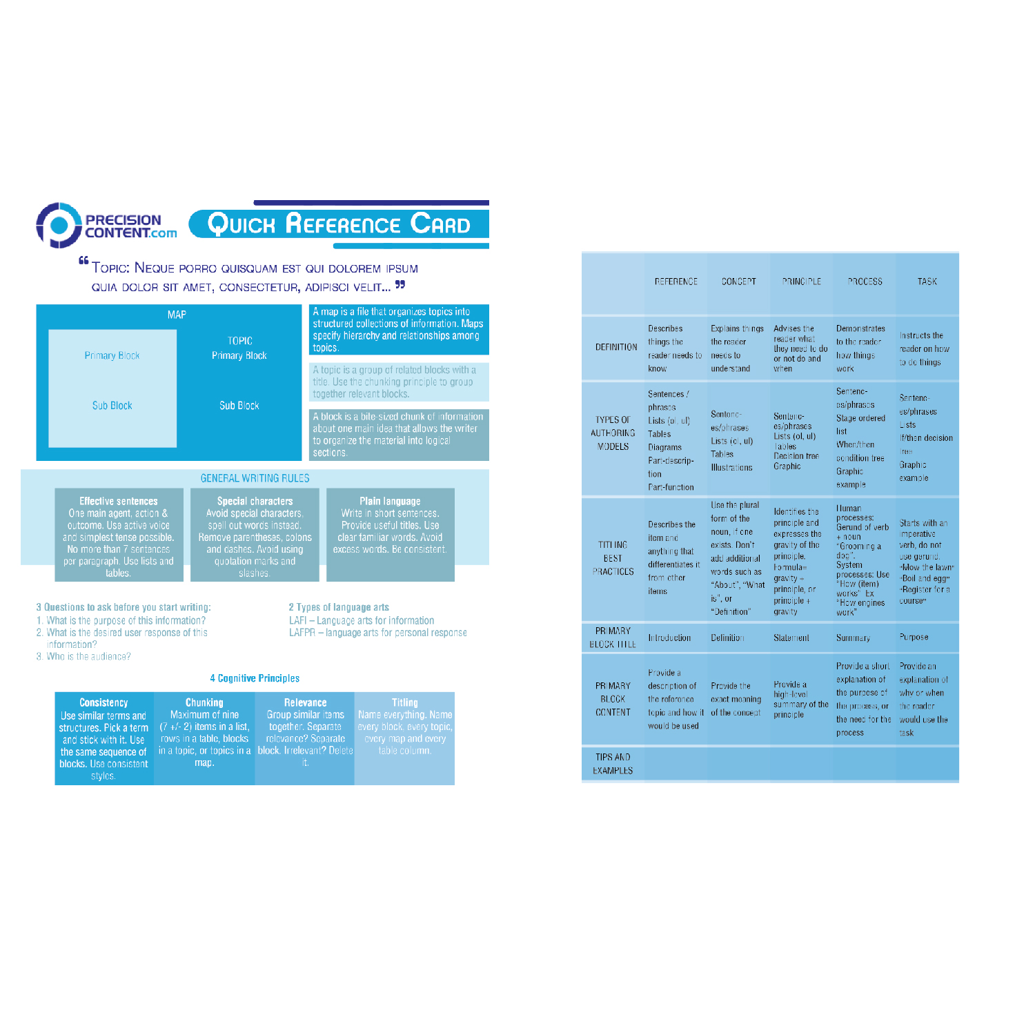 Print Design by workingzen for Precision Content Authoring Solutions | Design #16859654