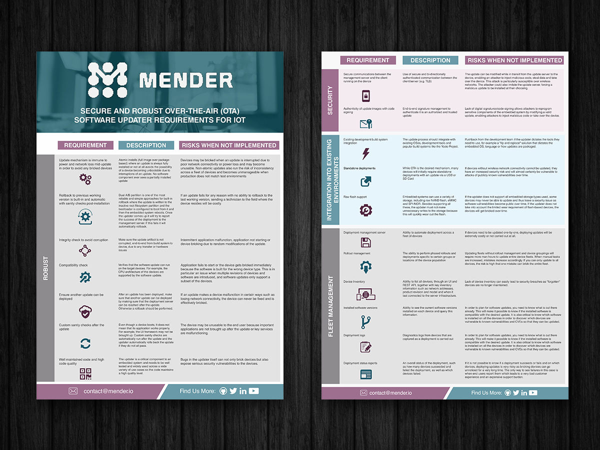 Infographic Design by ESolz Technologies for this project | Design: #16939185