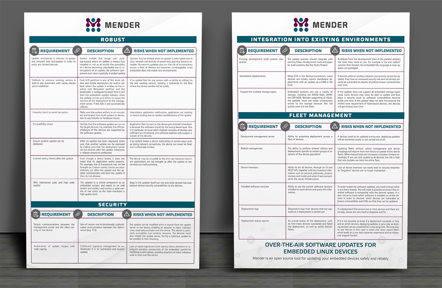 Infographic Design by SAI DESIGNS for this project | Design #16892578
