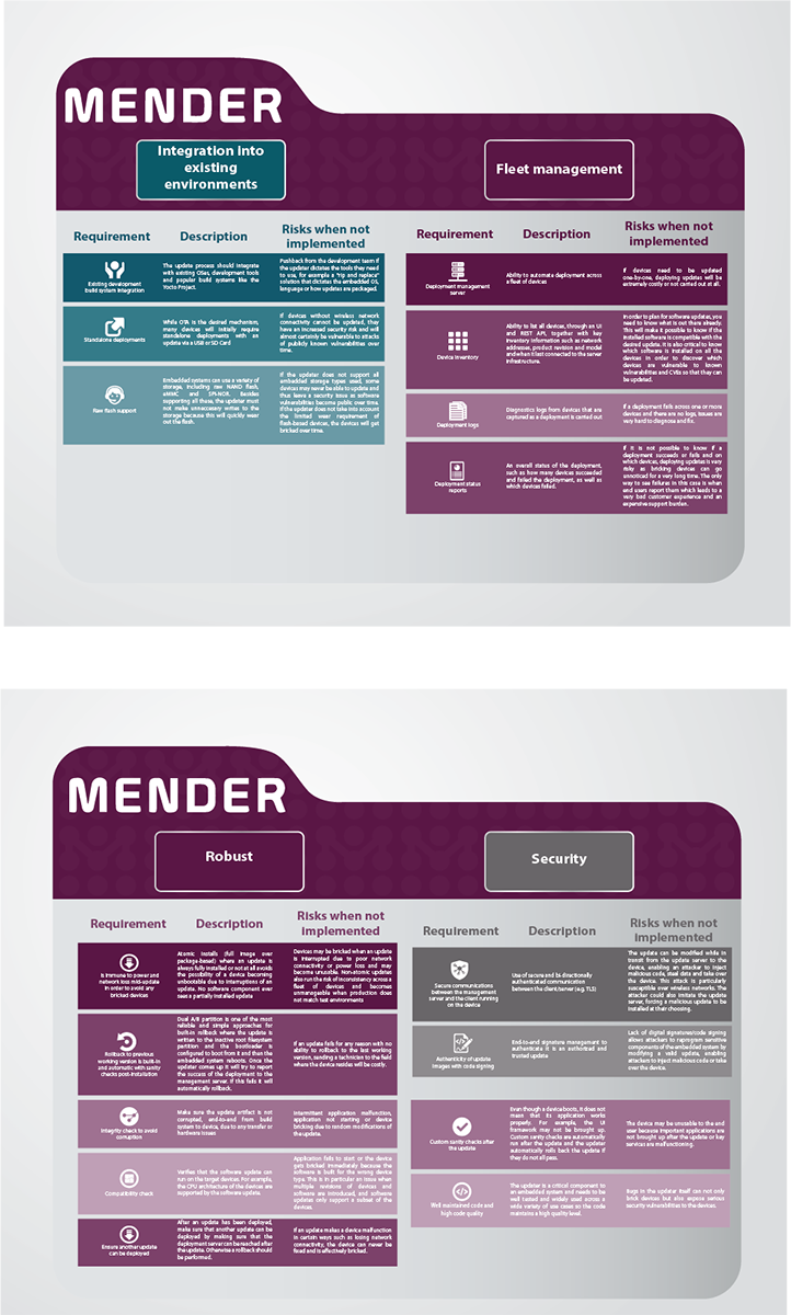 Infographic Design by noubigh for this project | Design #16894230