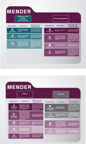 Infographic Design by noubigh for this project | Design: #16894230