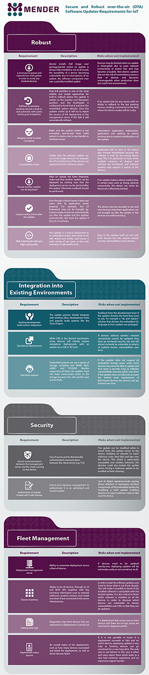 Infographic Design by noubigh for this project | Design #16994047