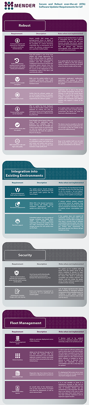 Infographic Design by noubigh for this project | Design: #16994047