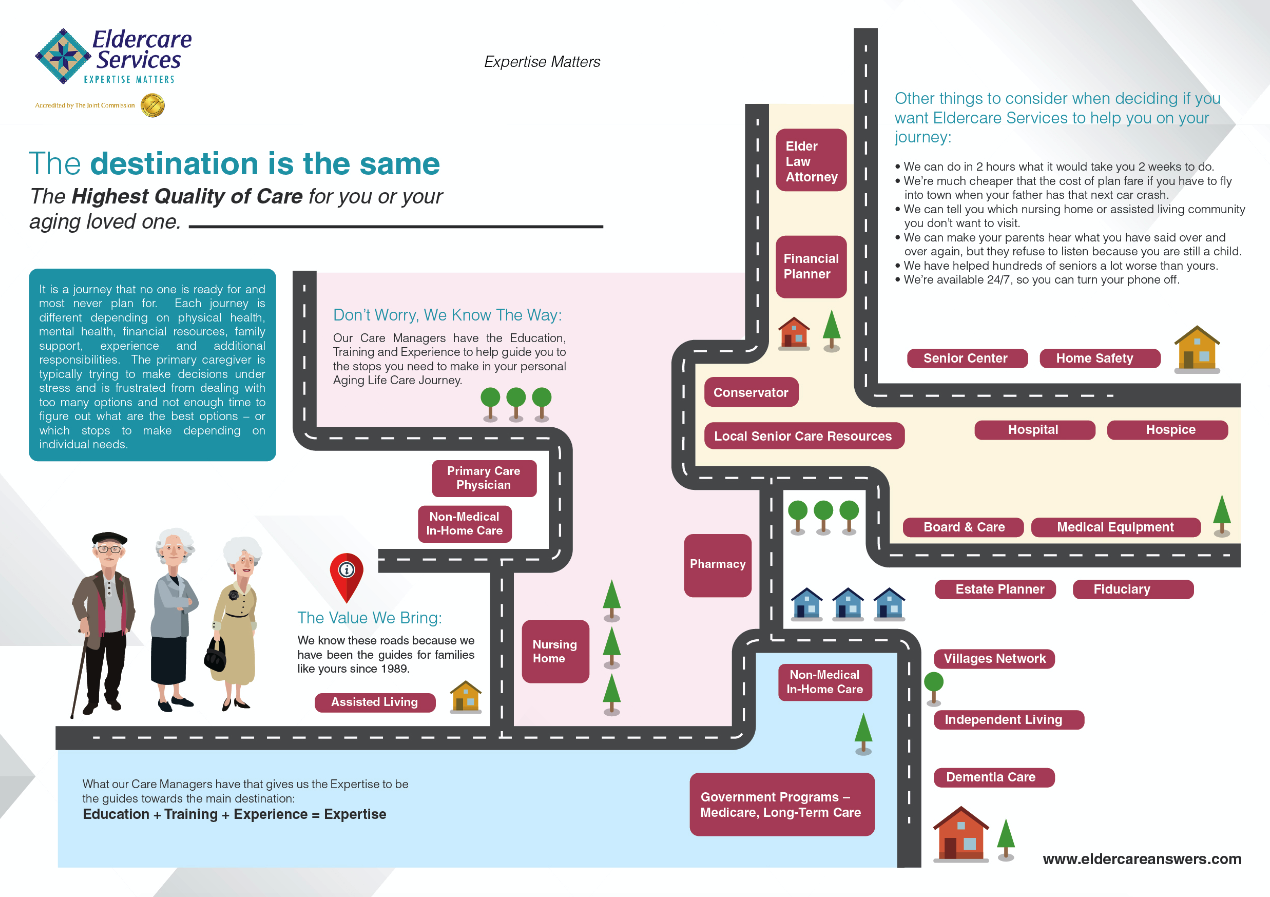 Diseño Publicitario por aliciasukumaran para Eldercare Services | Diseño: #17023718