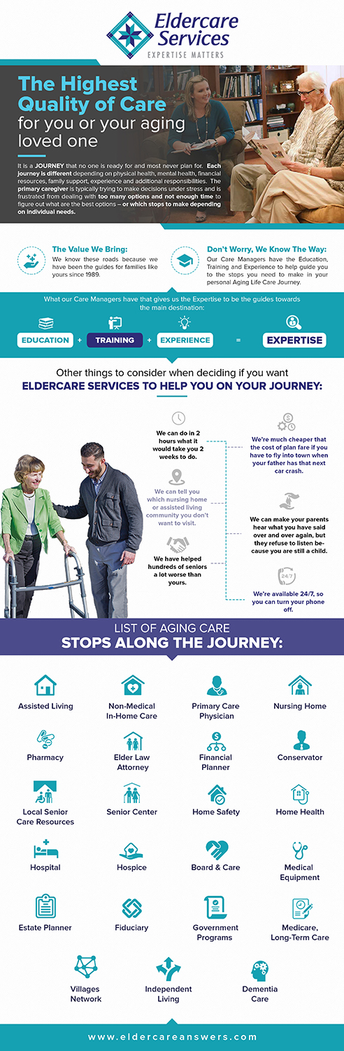 Diseño Publicitario por SAI DESIGNS para Eldercare Services | Diseño #16942602
