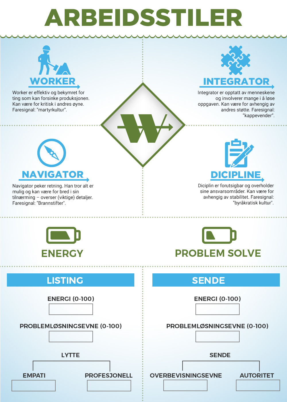 Web Design par SAI DESIGNS pour Wicklund Hansen International | Design : #17062275