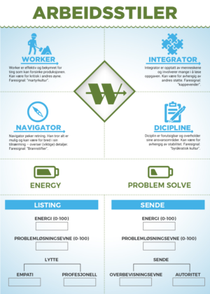 Web Design par SAI DESIGNS pour Wicklund Hansen International | Design : #17062275