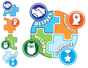 Icon Design by DesignerGuide