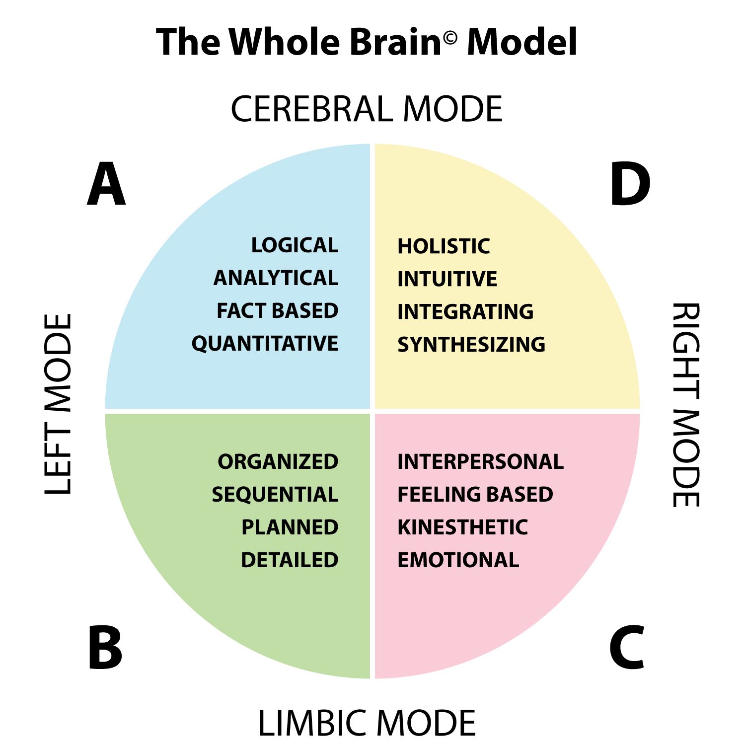 Flyer Design by Impressive Sol for Grow Your Business | Design #16972596