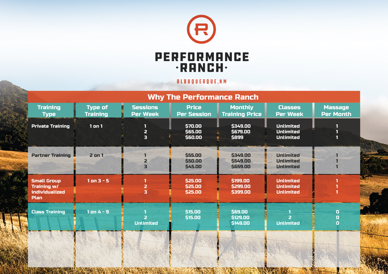 Flyer-Design von Impressive Solutions für Performance Ranch | Design #17006884