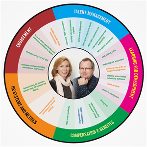 Wheel of Fortune - Corporate HR