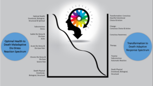 PowerPoint Design by uk for Heart & Science of Living | Design: #17007949