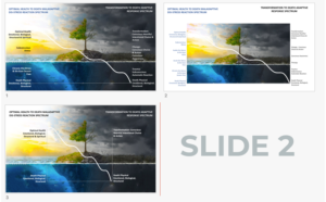 PowerPoint Design by Adrienne J for Heart & Science of Living | Design: #17041694