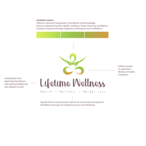 Logo Design by Gablab for this project | Design: #17048263