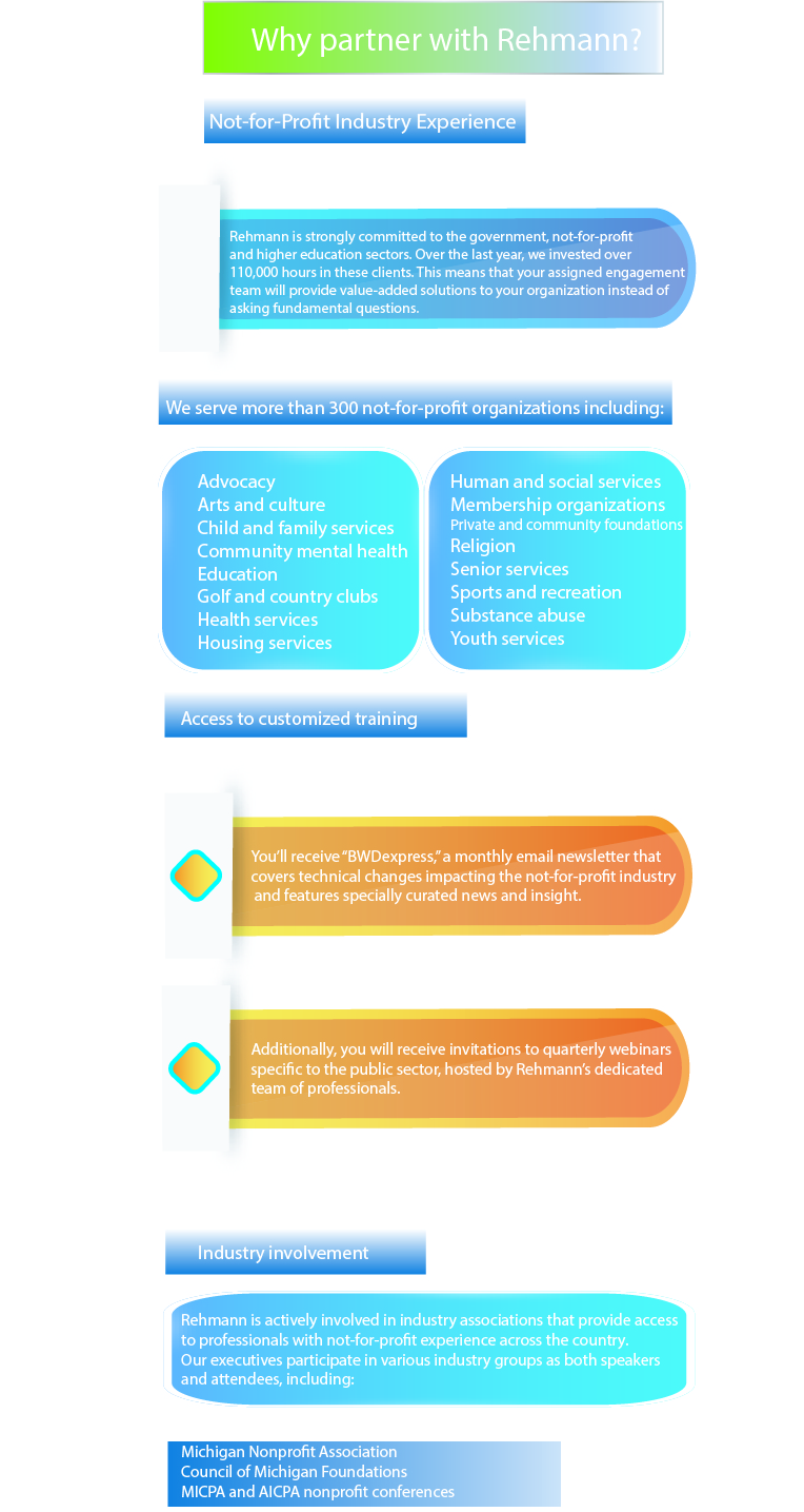 Infographic Design by agim.amir for Rehmann | Design #17052042
