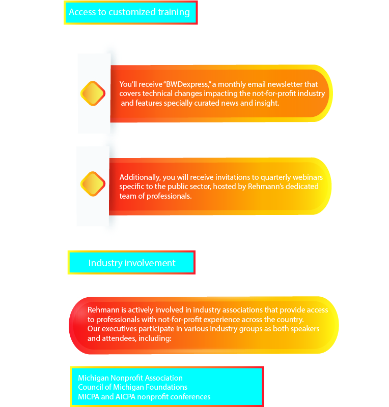 Infographic Design by agim.amir for Rehmann | Design #17052731