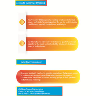 Infographic Design by agim.amir for Rehmann | Design: #17052731