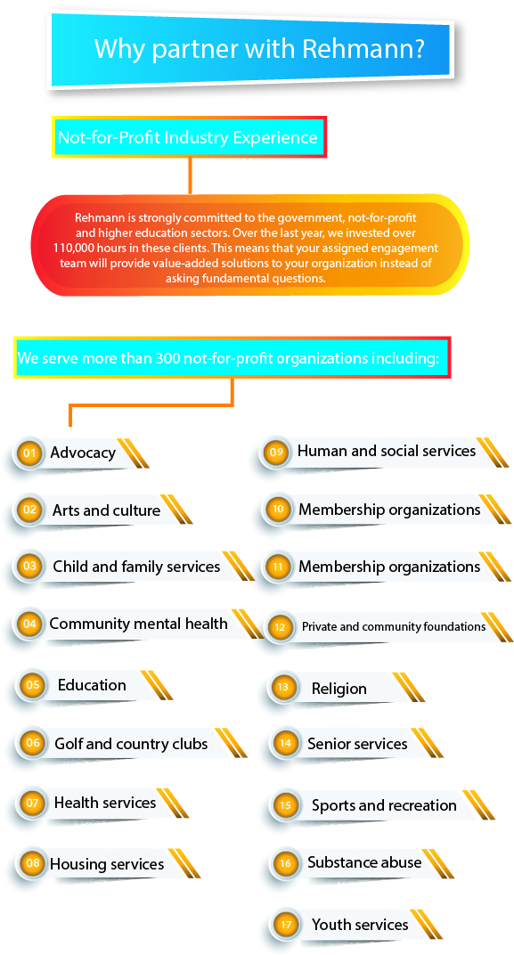 Infographic Design by agim.amir for Rehmann | Design #17052780