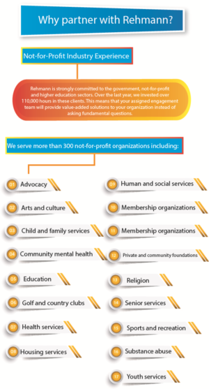 Infographic Design by agim.amir for Rehmann | Design: #17052780