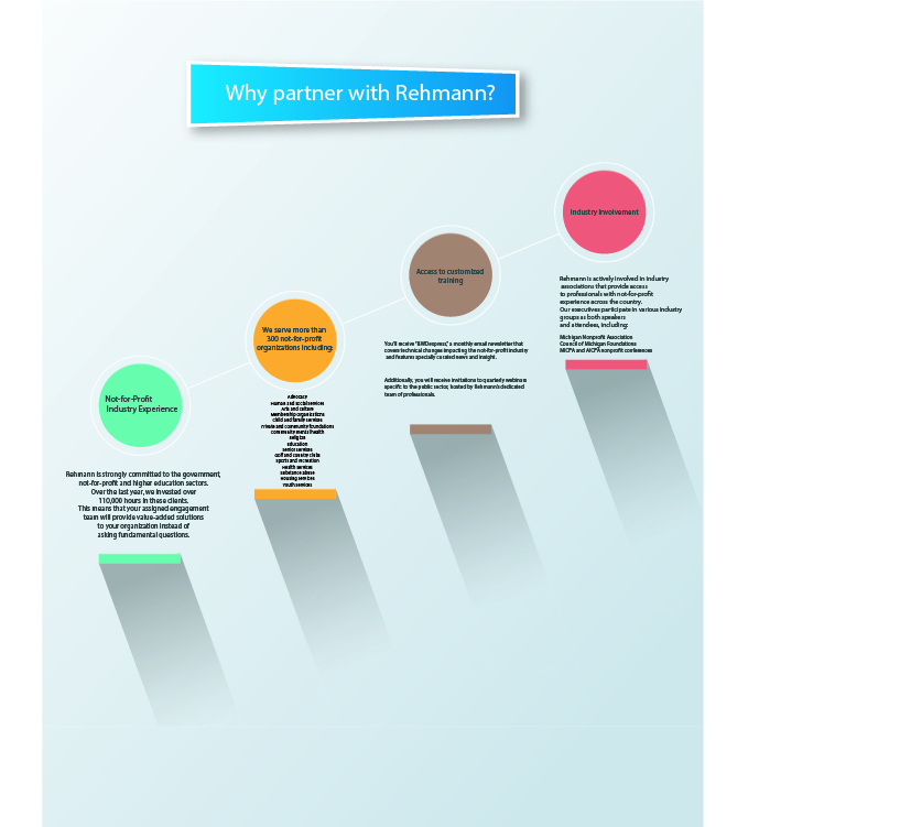 Infographic Design by agim.amir for Rehmann | Design #17052935
