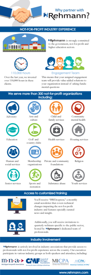 Infographic Design by DesignerGuide