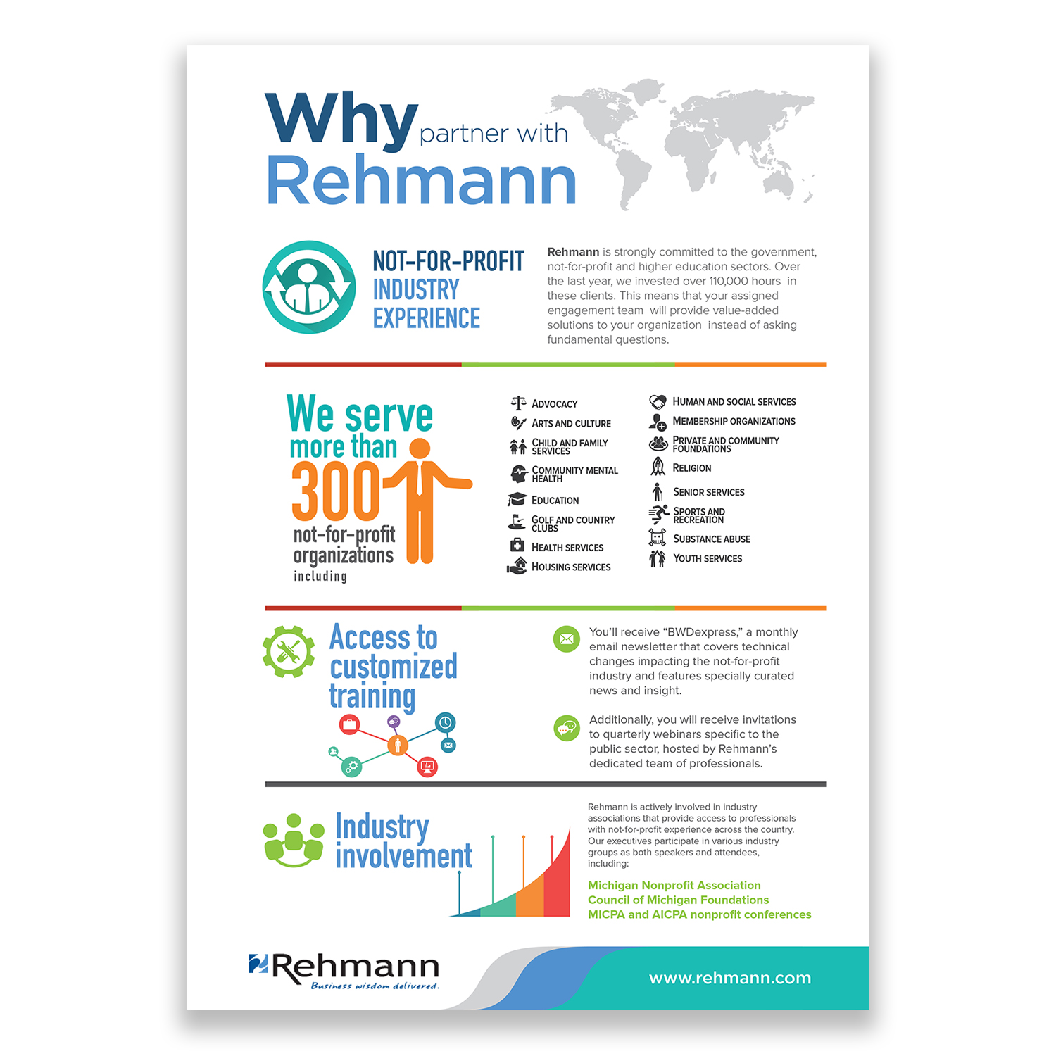 Infographic Design by Jojo Cumi for Rehmann | Design #17149723