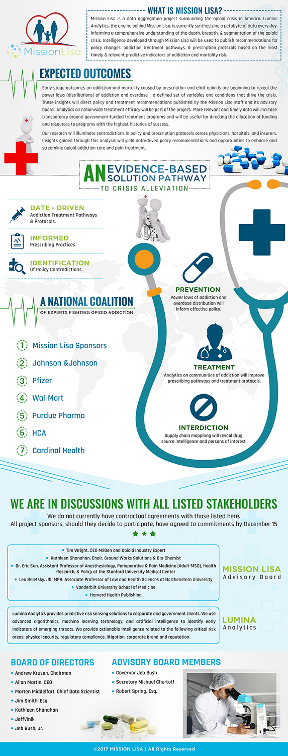 Print Design by SAI DESIGNS for Lumina Analytics | Design #17059828