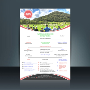 Design de Flyer par creative.bugs pour ce projet | Design : #17060037
