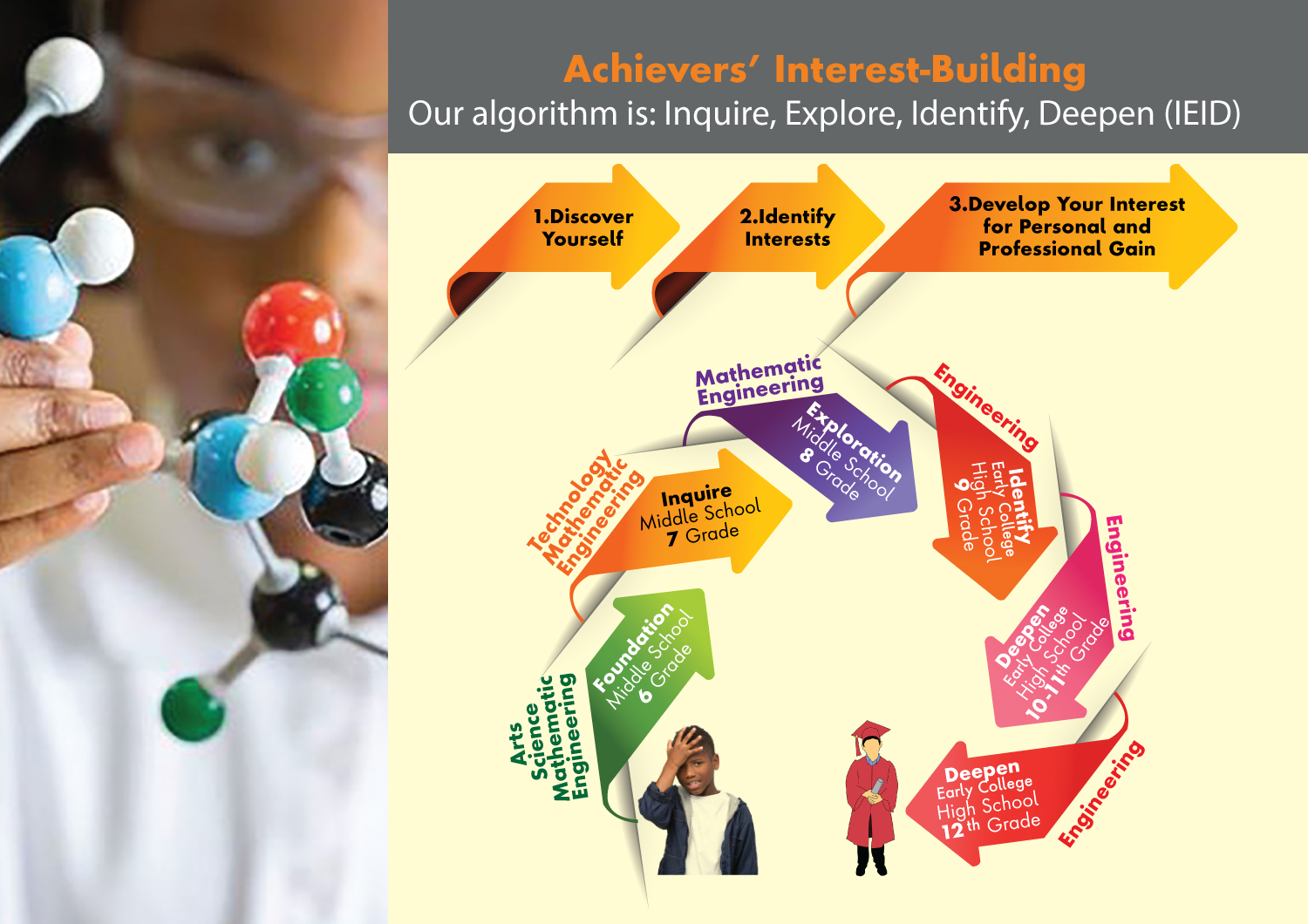 Diseño Infográfico por Impressive Sol para Achievers Early College Prep | Diseño #17060501