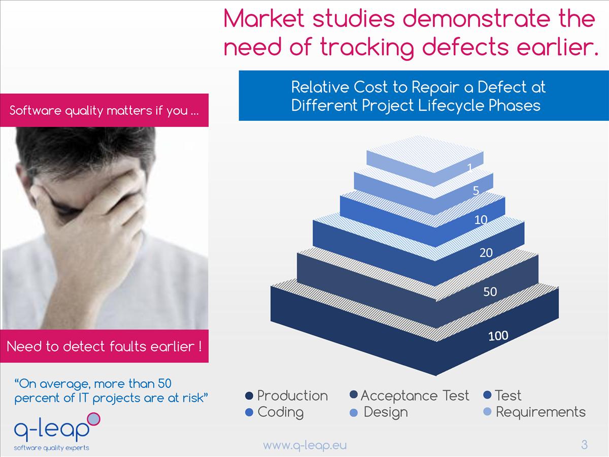 Design de PowerPoint par moreslides pour ce projet | Design #2730370