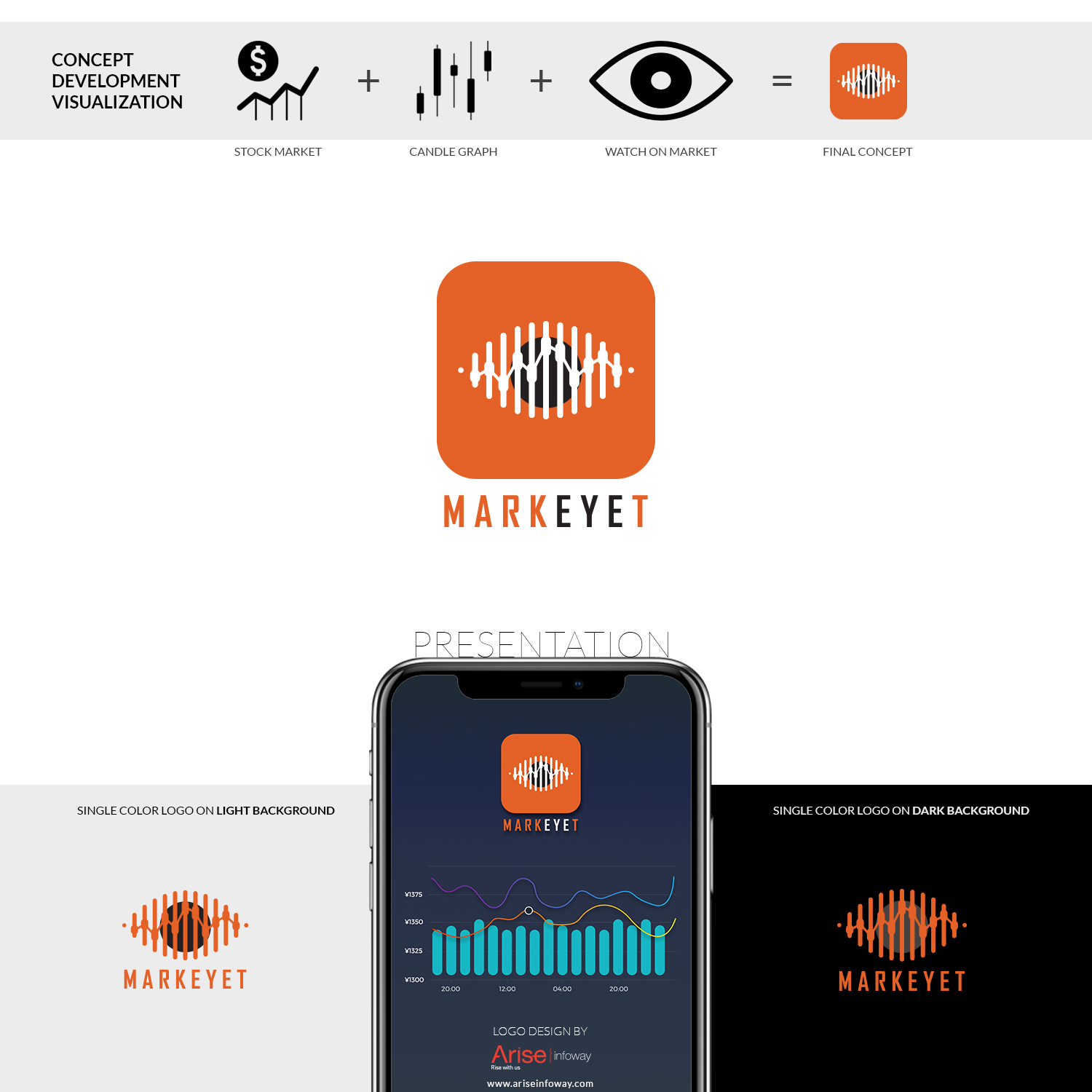 Logo Design by Vijay Solanki for this project | Design #17134151