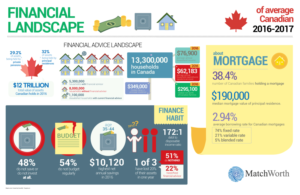 Infographic Design by adragst