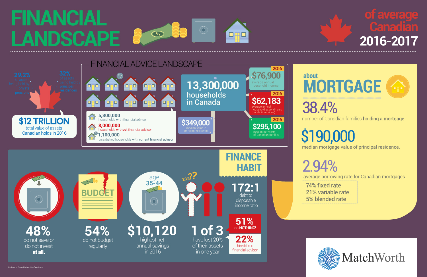 Infographic Design by adragst for this project | Design #17210484