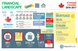 Infographic Design by adragst for this project | Design #17223098