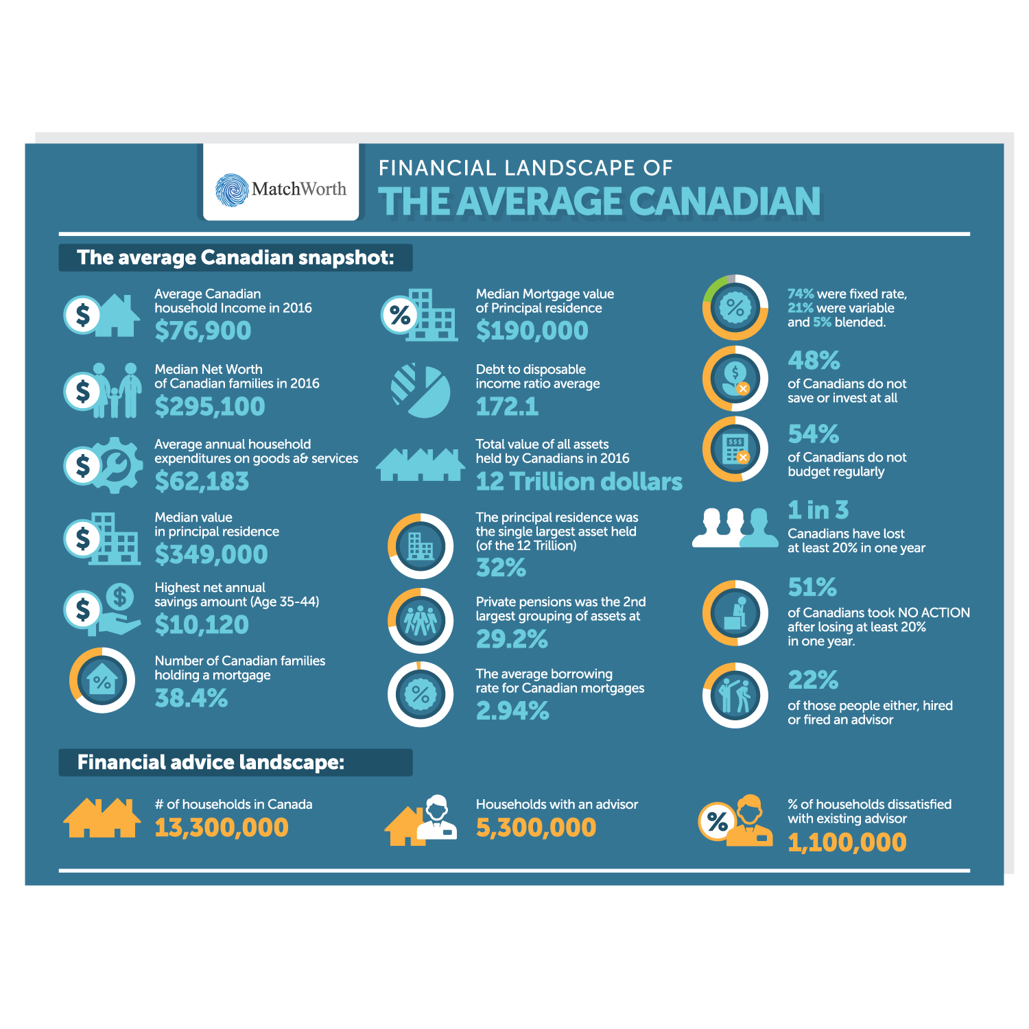 Infographic Design by titominerva for this project | Design #17227812