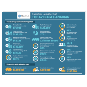 Design Infographie par titominerva pour ce projet | Design : #17227812