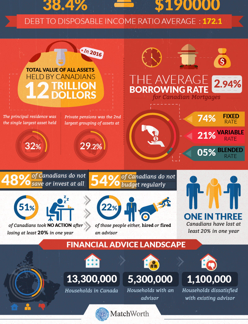 Infographic Design by keeru for this project | Design #17245800