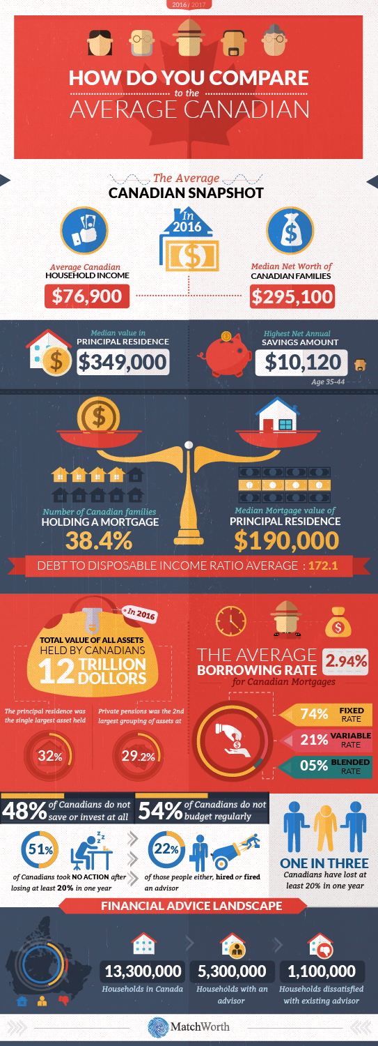 Infographic Design by keeru for this project | Design #17279015