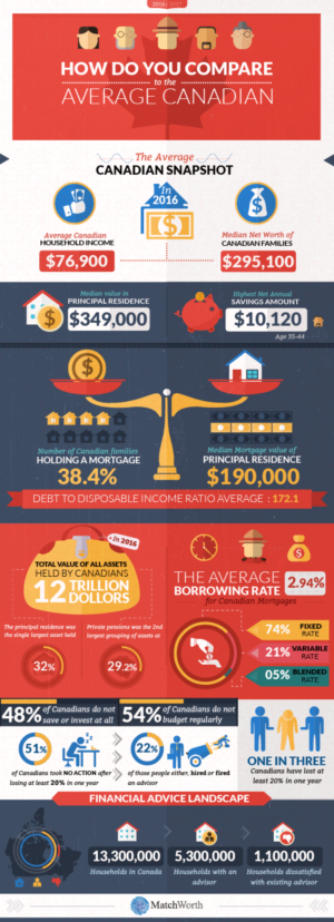 Design Infographie par keeru pour ce projet | Design : #17279015
