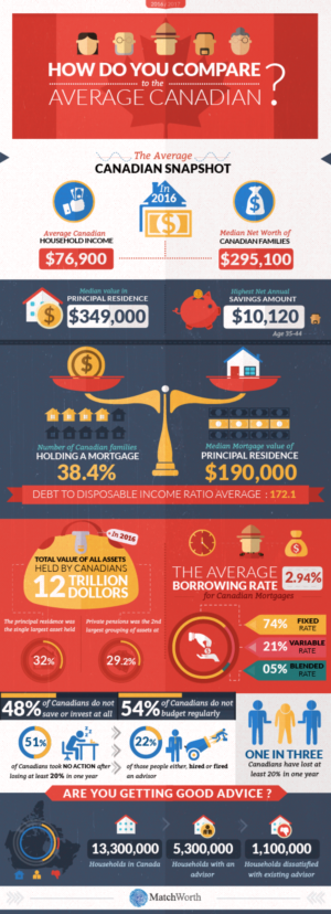 Design Infographie par keeru pour ce projet | Design : #17282588