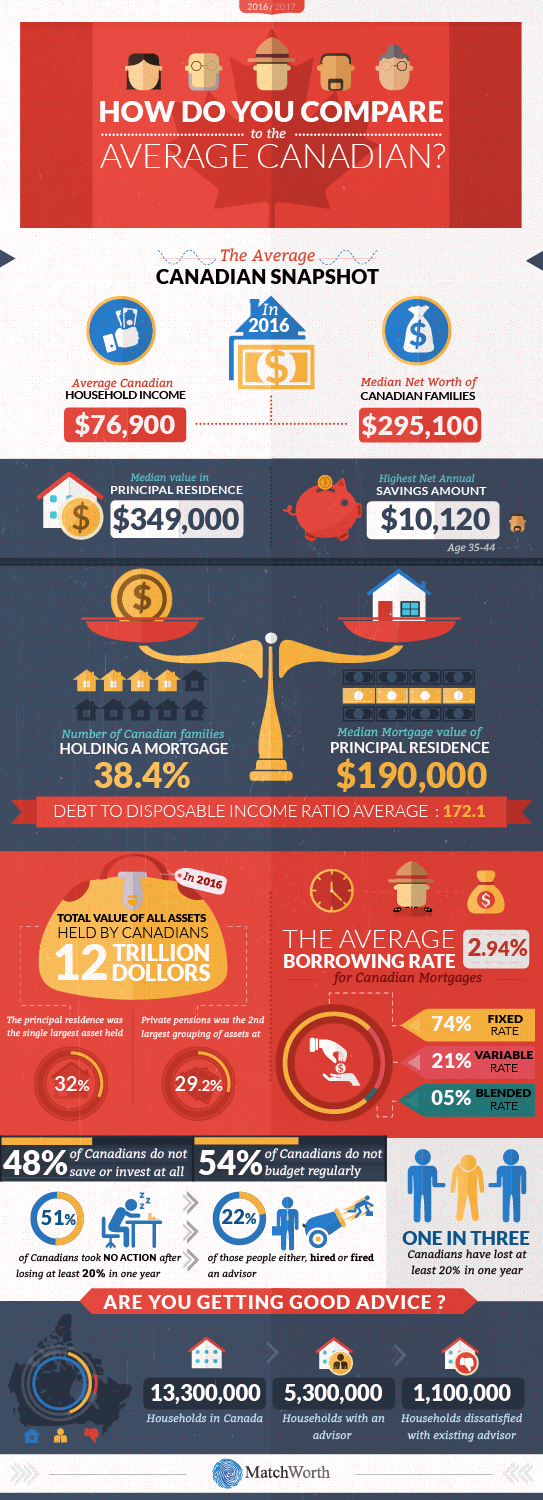 Infographic Design by keeru for this project | Design #17282595