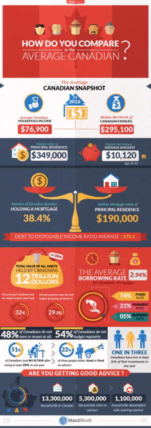 Design Infographie par keeru pour ce projet | Design : #17283368