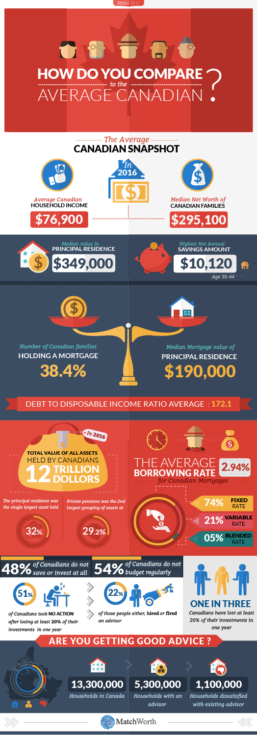 Design Infographie par keeru pour ce projet | Design #17285435