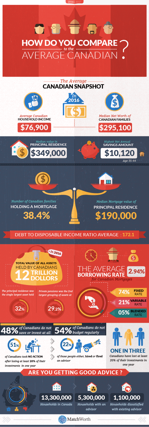 Infographic Design by keeru for this project | Design #17287006