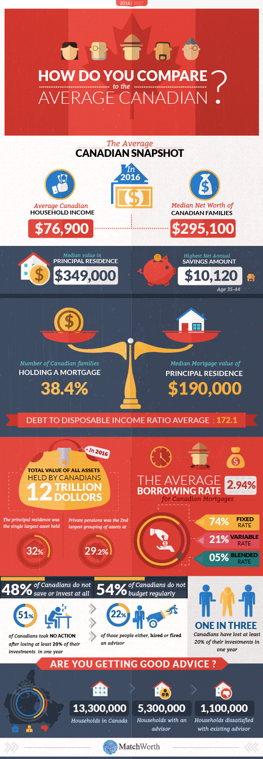 Infographic Design by keeru for this project | Design #17289646