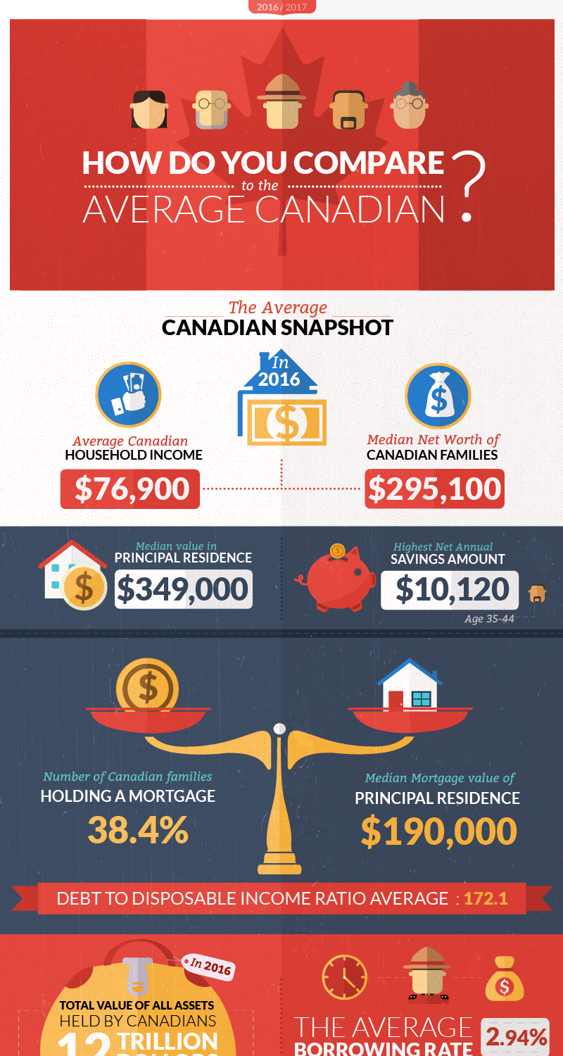 Infographic Design by keeru for this project | Design #17289647