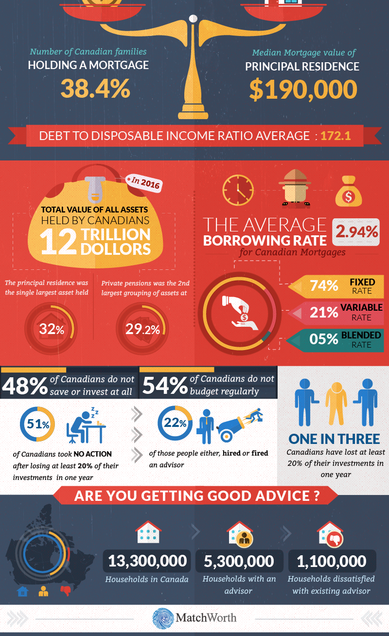 Infographic Design by keeru for this project | Design #17289648