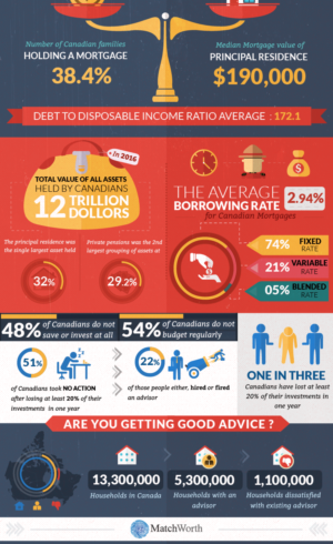 Design Infographie par keeru pour ce projet | Design : #17289648