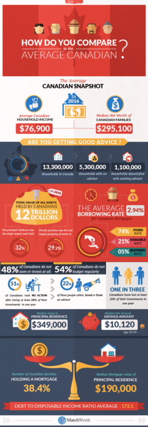 Diseño Infográfico por keeru