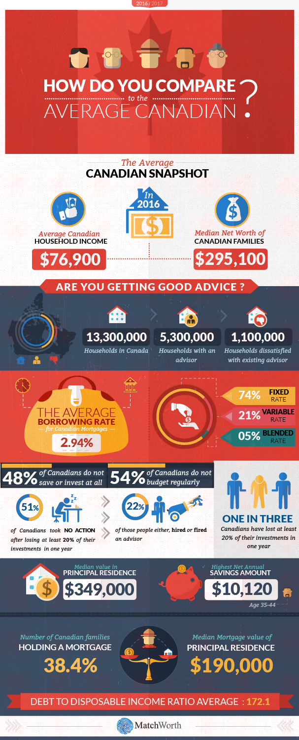 Infographic Design by keeru for this project | Design #17297832